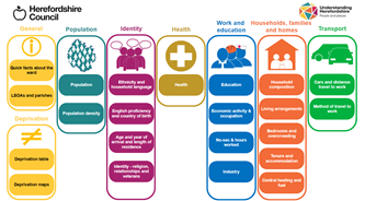 Herefordshire ward profiles